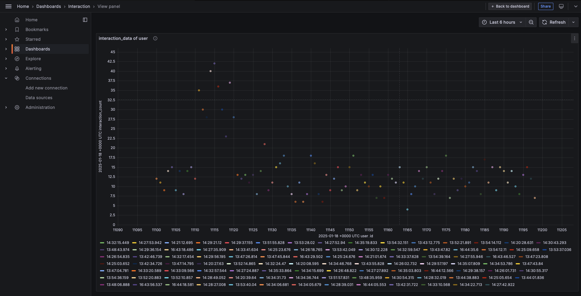 Integration of Docker, Kafka, Cassandra, MongoDB, PySpark, and Grafana project preview